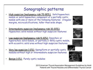 2015 American Thyroid Association Management Guidelines for Adult
Patients with Thyroid Nodules and Differentiated Thyroid Cancer
 