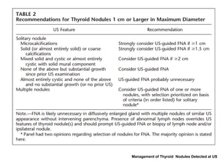 Management of Thyroid Nodules Detected at US
 