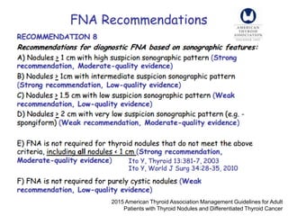 2015 American Thyroid Association Management Guidelines for Adult
Patients with Thyroid Nodules and Differentiated Thyroid Cancer
 