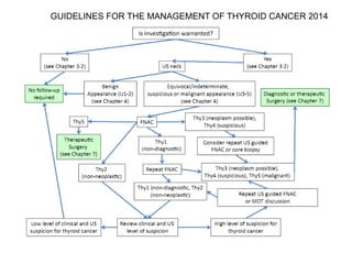 GUIDELINES FOR THE MANAGEMENT OF THYROID CANCER 2014
 
