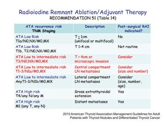 2015 American Thyroid Association Management Guidelines for Adult
Patients with Thyroid Nodules and Differentiated Thyroid Cancer
 