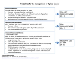 Guidelines for the management of thyroid cancer
Clinical Endocrinology
pages 1-122, 3 JUL 2014 DOI: 10.1111/cen.12515
http://onlinelibrary.wiley.com/doi/10.1111/cen.12515/full#cen12515-fig-0004
 