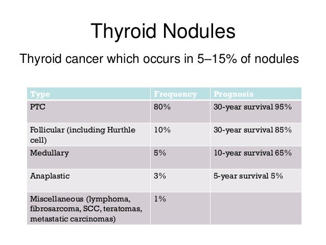 thyroid-nodules-and-cancer