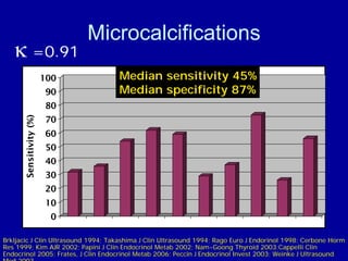 Microcalcifications
   κ =0.91
                        100         Median sensitivity 45%
                        90      ...