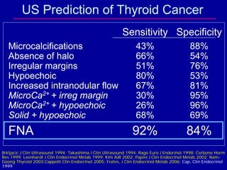 US Prediction of Thyroid Cancer
                                                          Sensitivity Specificity
   Micro...