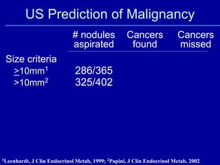 US Prediction of Malignancy
                              # nodules              Cancers             Cancers
             ...