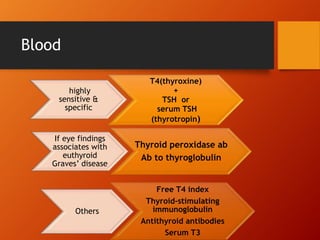 Blood
T4(thyroxine)
+
TSH or
serum TSH
(thyrotropin)
highly
sensitive &
specific
Thyroid peroxidase ab
Ab to thyroglobulin
If eye findings
associates with
euthyroid
Graves’ disease
Free T4 index
Thyroid-stimulating
immunoglobulin
Antithyroid antibodies
Serum T3
Others
 