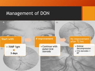 Management of DON
Start with
• IVMP 1gm
If improvement
• Continue with
pulse/oral
steroids
No improvement
after 72 hrs
• Orbital
decompression
• f/b steroids+/-
RT3 days
 