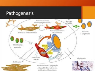 Pathogenesis
 