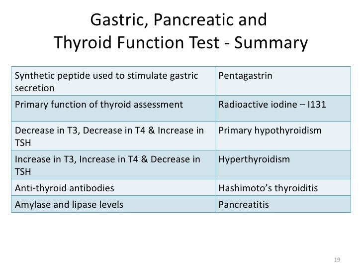 test blood peptide n test gastric Thyroid, & function pancreatic