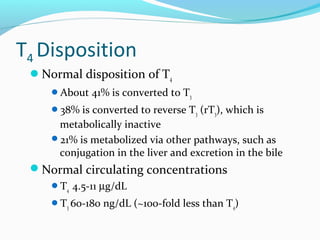 T4 Disposition
Normal disposition of T4
About 41% is converted to T3
38% is converted to reverse T3 (rT3), which is
metabolically inactive
21% is metabolized via other pathways, such as
conjugation in the liver and excretion in the bile
Normal circulating concentrations
T4 4.5-11 µg/dL
T3 60-180 ng/dL (~100-fold less than T4)
 