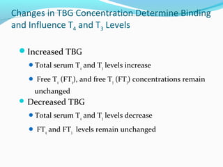 Changes in TBG Concentration Determine Binding
and Influence T4 and T3 Levels
Increased TBG
Total serum T4 and T3 levels increase
 Free T4 (FT4), and free T3 (FT3) concentrations remain
unchanged
 Decreased TBG
Total serum T4 and T3 levels decrease
 FT4 and FT3 levels remain unchanged
 