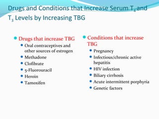 Drugs and Conditions that Increase Serum T4 and
T3 Levels by Increasing TBG
Drugs that increase TBG
Oral contraceptives and
other sources of estrogen
Methadone
Clofibrate
5-Fluorouracil
Heroin
Tamoxifen
Conditions that increase
TBG
Pregnancy
Infectious/chronic active
hepatitis
HIV infection
Biliary cirrhosis
Acute intermittent porphyria
Genetic factors
 