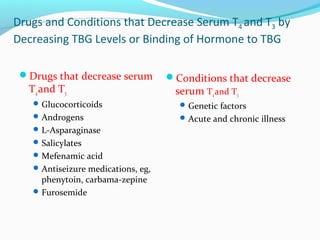 Drugs and Conditions that Decrease Serum T4 and T3 by
Decreasing TBG Levels or Binding of Hormone to TBG
Drugs that decrease serum
T4and T3
Glucocorticoids
Androgens
L-Asparaginase
Salicylates
Mefenamic acid
Antiseizure medications, eg,
phenytoin, carbama-zepine
Furosemide
Conditions that decrease
serum T4and T3
Genetic factors
Acute and chronic illness
 