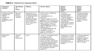 Thyroid hormones and their roles in clinical | PPTX