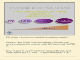 • NCCN guidelines for thyroid carcinoma: National Comprehensive Cancer Network 2011.
• Ruegemer JJ, Hay ID, Bergstralh EJ, et al. Distant metastases in differentiated thyroid
carcinoma: a multivariate analysis of prognostic variables. J Clin Endocrinol Metab 1988;67:501–
508.
• Samaan NA, Schultz PN, Haynie TP, et al. Pulmonary metastasis of differentiated thyroid
carcinoma: treatment results in 101 patients. J Clin Endocrinol Metab 1985;60:376–380.
 