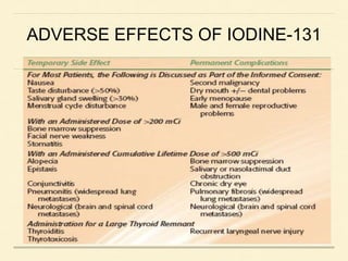 ADVERSE EFFECTS OF IODINE-131
 