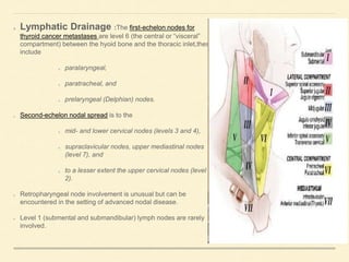 Lymphatic Drainage :The first-echelon nodes for
thyroid cancer metastases are level 6 (the central or “visceral”
compartment) between the hyoid bone and the thoracic inlet,these
include
paralaryngeal,
paratracheal, and
prelaryngeal (Delphian) nodes.
Second-echelon nodal spread is to the
mid- and lower cervical nodes (levels 3 and 4),
supraclavicular nodes, upper mediastinal nodes
(level 7), and
to a lesser extent the upper cervical nodes (level
2).
Retropharyngeal node involvement is unusual but can be
encountered in the setting of advanced nodal disease.
Level 1 (submental and submandibular) lymph nodes are rarely
involved.
 