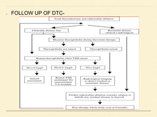 FOLLOW UP OF DTC-
 