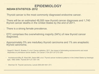 INDIAN STATISTICS- 2012
Thyroid cancer is the most commonly diagnosed endocrine cancer.
There will be an estimated 48,000 new thyroid cancer diagnoses and 1,740
thyroid cancer deaths in the United States by the end of 2011.
There is a strong female prevalence.
DTC comprises the overwhelming majority (94%) of new thyroid cancer
diagnoses.
Approximately 5% are medullary thyroid carcinoma and 1% are anaplastic
thyroid carcinoma.
• Siegel R, Ward E, Brawley O, et al. Cancer statistics, 2011: the impact of eliminating socioeconomic and racial
disparities on premature cancer deaths. CA Cancer J Clin 2011;61:212–236.
• Aschebrook-Kilfoy B, Ward MH, Sabra MM, et al. Thyroid cancer incidence patterns in the United States by histologic
type, 1992–2006. Thyroid 2011;21:125–134.
• Sherman SI. Thyroid carcinoma. Lancet 2003;361:501–511.
EPIDEMIOLOGY
 