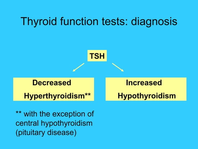 Thyroid resident talk | PPT | Thyroid Disorders | Endocrine and ...