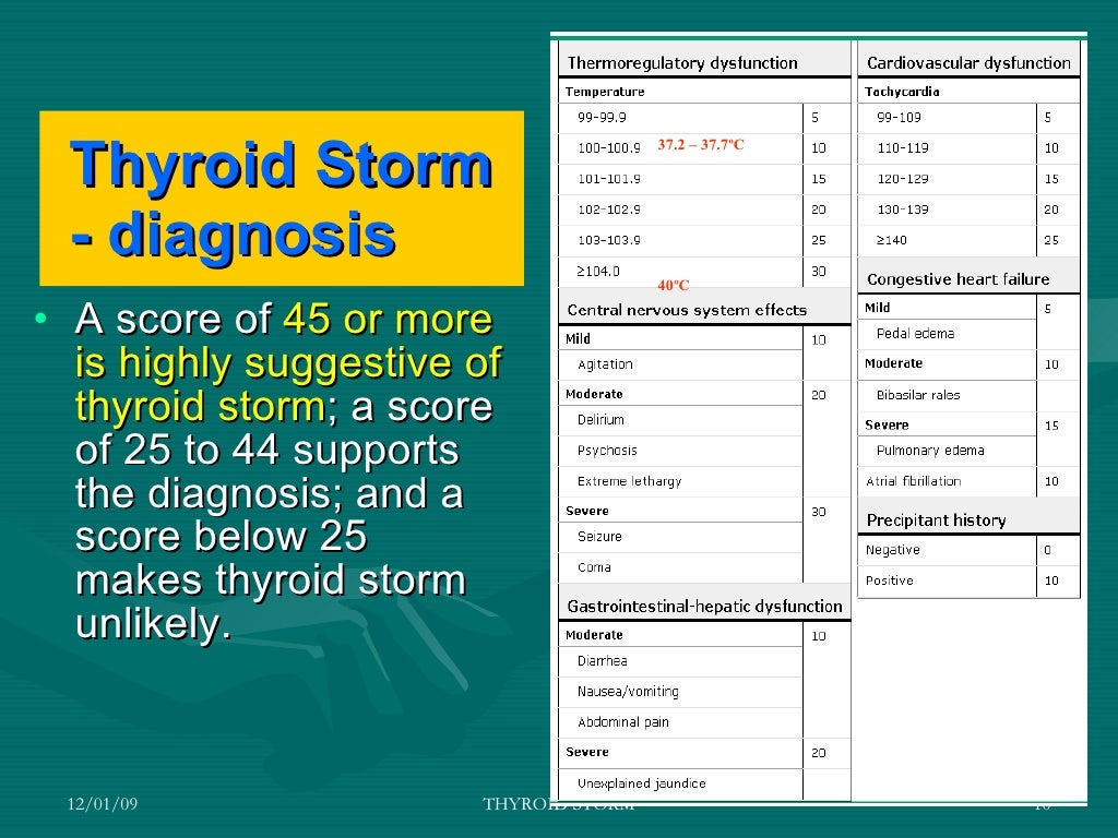 Thyroid Storm Thyroid storm