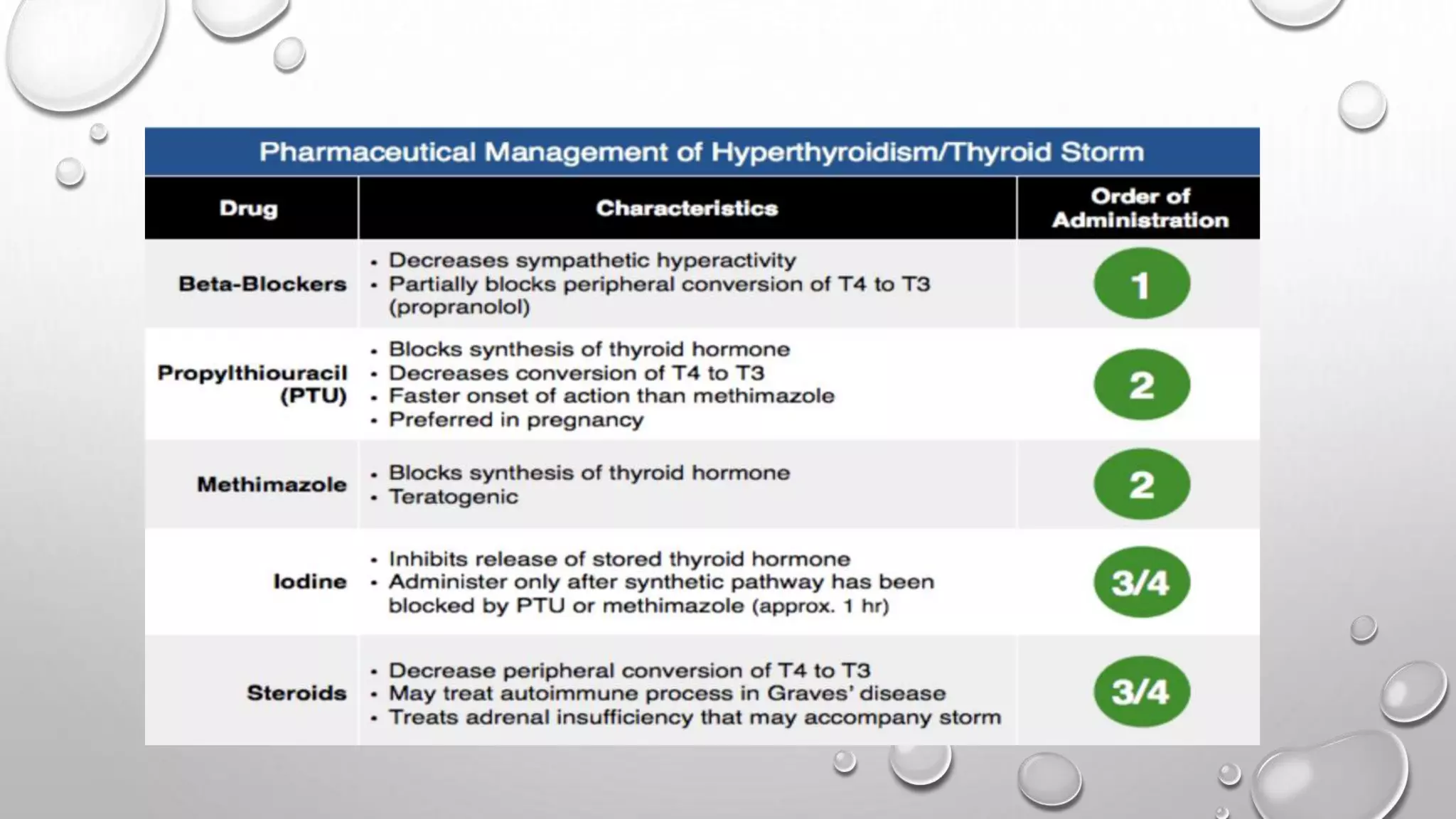 Thyroid storm | PPTX