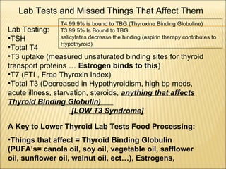 Lab Testing:
•TSH
•Total T4
•T3 uptake (measured unsaturated binding sites for thyroid
transport proteins … Estrogen binds to this)
•T7 (FTI , Free Thyroxin Index)
•Total T3 (Decreased in Hypothyroidism, high bp meds,
acute illness, starvation, steroids, anything that affects
Thyroid Binding Globulin)
[LOW T3 Syndrome]
A Key to Lower Thyroid Lab Tests Food Processing:
•Things that affect = Thyroid Binding Globulin
(PUFA’s= canola oil, soy oil, vegetable oil, safflower
oil, sunflower oil, walnut oil, ect…), Estrogens,
Lab Tests and Missed Things That Affect Them
T4 99.9% is bound to TBG (Thyroxine Binding Globuline)
T3 99.5% Is Bound to TBG
salicylates decrease the binding (aspirin therapy contributes to
Hypothyroid)
 