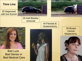 Time Line
25 diagnosed
with low thyroid
35 Gall Bladder
removed
45 Fibroids &
Hysterectomy
55 Breast
Cancer
Mastectomy
Bad Luck
Bad Genes or
Bad Medical Care
 