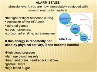 ALARM STAGE
stressful event, you are now immediately equipped with
enough energy to handle it.
•the fight or flight response (SNS)
• Activation of the HPA axis
• adrenal glands
•stress hormones:
•cortisol, adrenaline, noradrenaline
If this energy is repeatedly not
used by physical activity, it can become harmful
•High blood pressure
•damage blood vessels
•heart and brain..heart attack / stroke.
•gastric ulcers
•high blood sugar
 