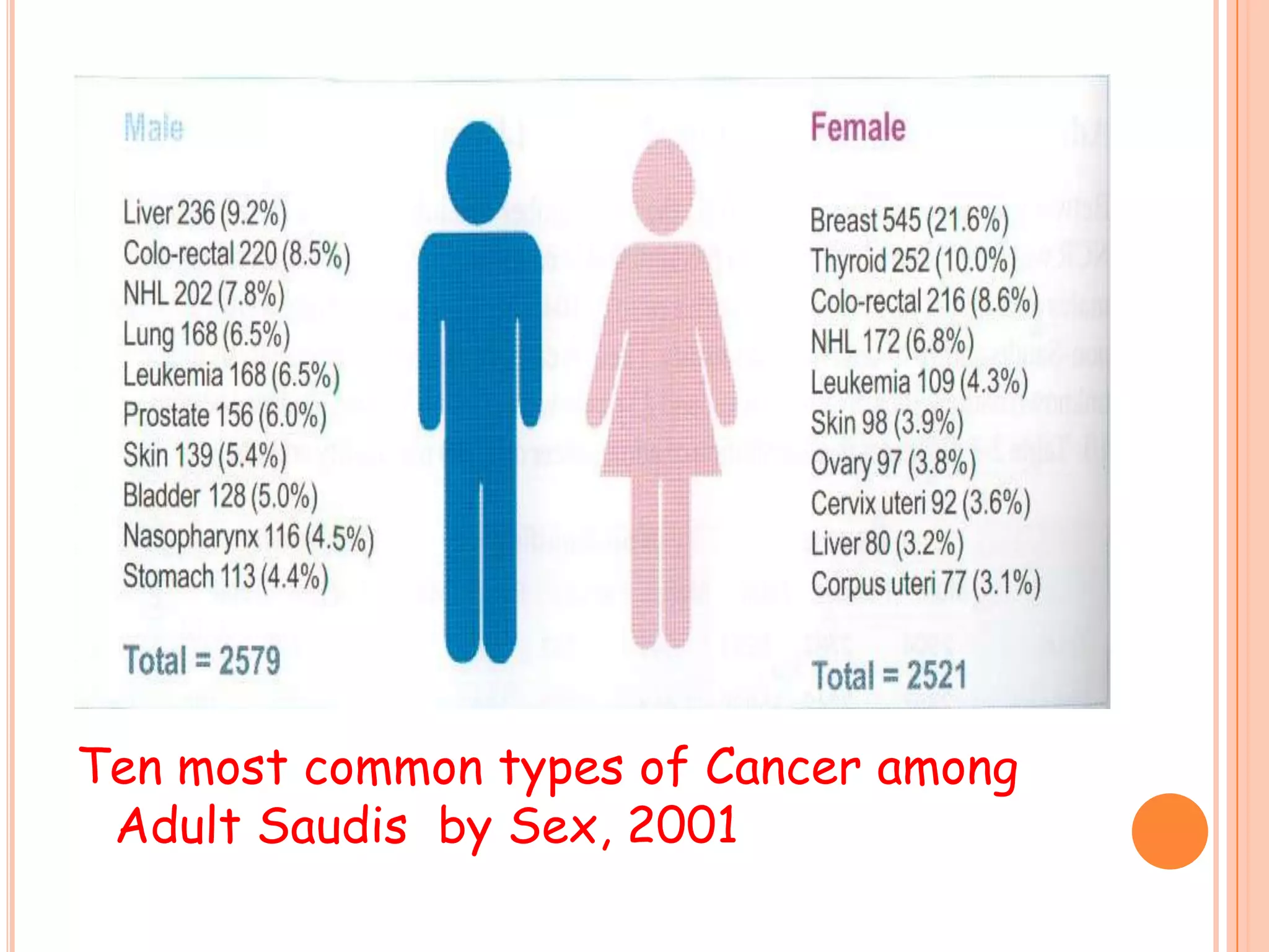 Thyroid Tumor