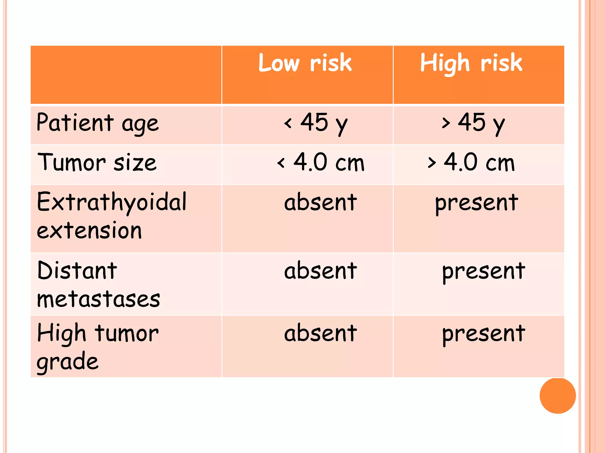 Thyroid Tumor