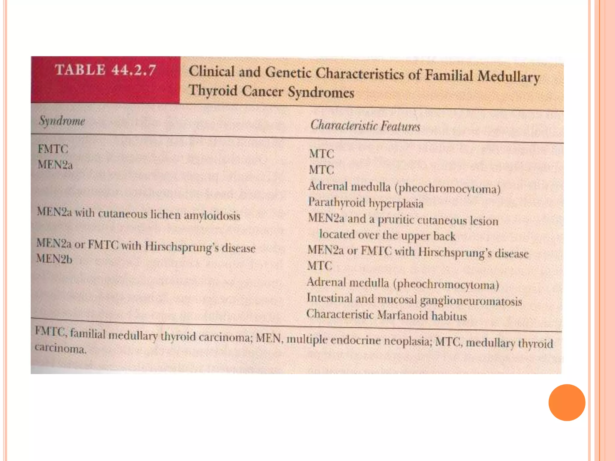 Thyroid Tumor