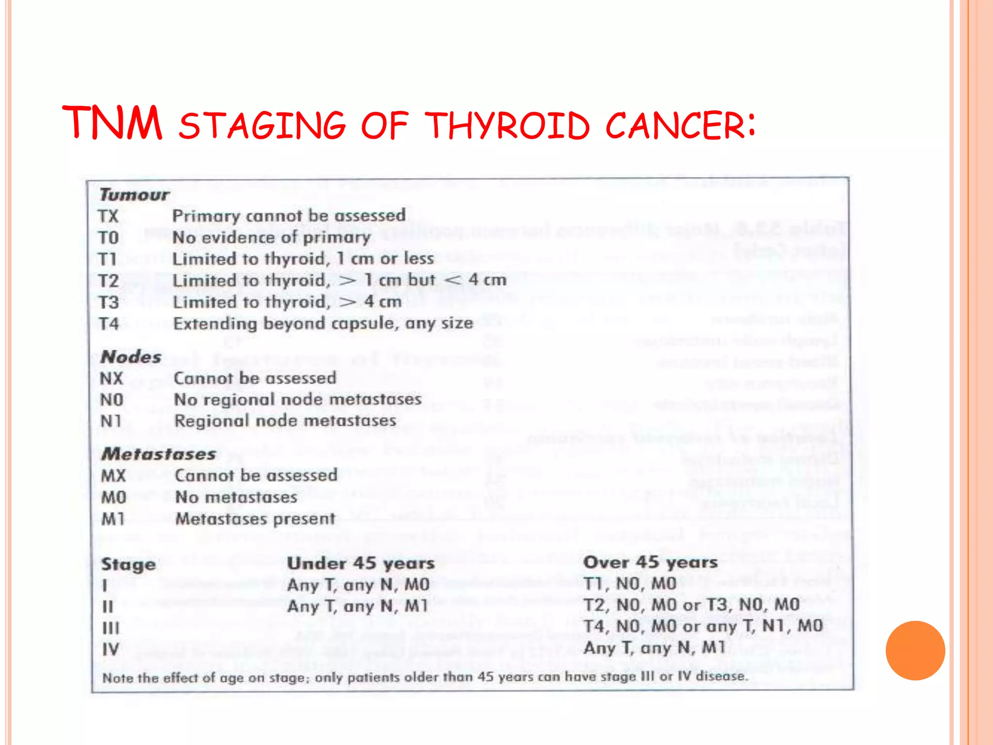 Thyroid Tumor