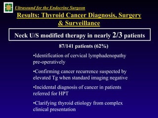 Thyroid Ultrasound For The Endocrine Surgeon | PDF