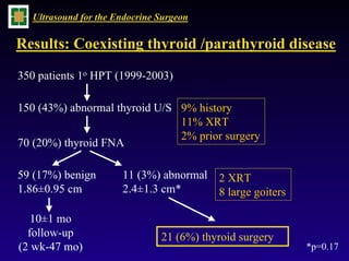 Ultrasound for the Endocrine Surgeon


Results: Localization of Hyperparathyroidism
                                      ...