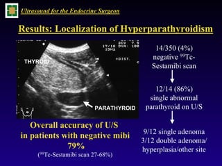 Ultrasound for the Endocrine Surgeon


  Results: Thyroid Cancer Diagnosis, Surgery
                & Surveillance

   Cli...