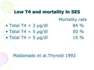 Thyroid update | PPT