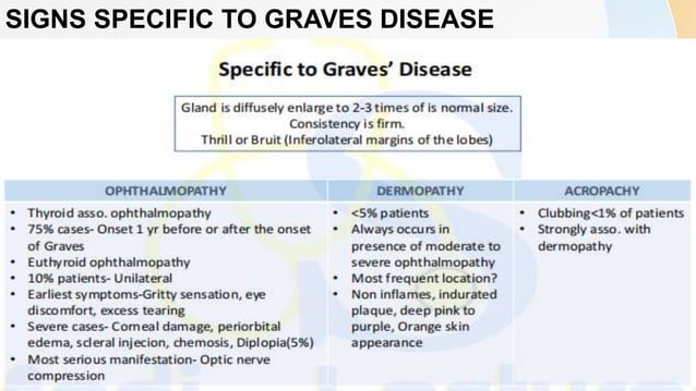 THYROTOXICOSIS AND GRAVES DISEASE(part 01).pptx | Thyroid Disorders ...