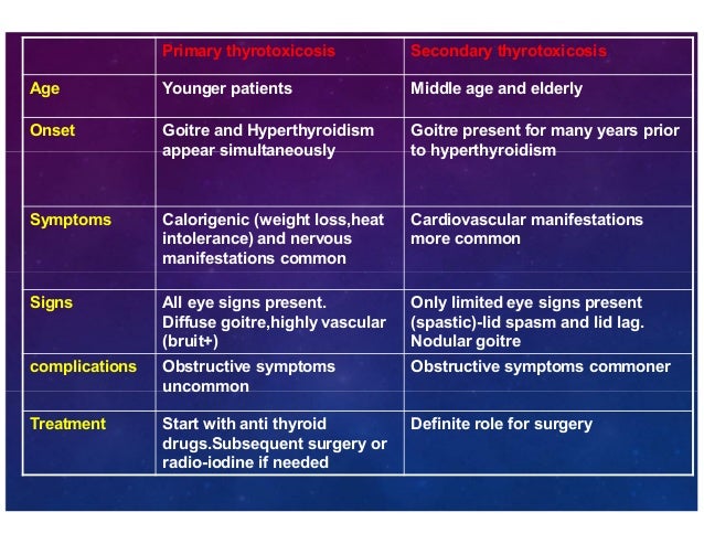 Thyroid- Benign swellings