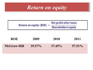 Return on equityReturn on equity
ROE 2009 2010 2011
McGraw-Hill 39.57% 37.45% 57.51%
 