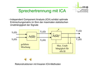 Sprechertrennung mit ICA    Independent Component Analysis (ICA) schätzt optimale  Entmischungsmatrix im Sinn der maximalen statistischen  Unabhängigkeit der Signale Rekonstruktionen mit linearen ICA-Methoden A(  ) -1 A(  ) gefaltete Mischung S 1 (  ) S 2 (  ) X 1 (  ) X 2 (  ) Y 1 (  ) Y 2 (  ) Max. Unab- hängigkeit für  alle   