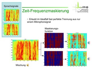    Erlaubt im Idealfall fast perfekte Trennung aus nur einem Mikrophonsignal  Sprachsignale Mischung Maskierungs- funktion Zeit-Frequenzmaskierung 