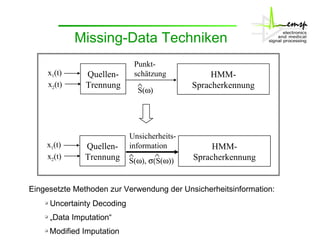 Eingesetzte Methoden zur Verwendung der Unsicherheitsinformation:    Uncertainty Decoding   „ Data Imputation“    Modified Imputation S(  ) Quellen- Trennung HMM- Spracherkennung Punkt- schätzung x 1 (t) x 2 (t) Quellen- Trennung HMM- Spracherkennung Unsicherheits- information x 1 (t) x 2 (t) S(  ),   S(  )) Missing-Data Techniken 