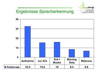 Ergebnisse Spracherkennung 