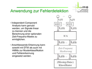 Anwendung zur Fehlerdetektion    Independent Component  Analysis kann genutzt  werden, um Signale linear  zu trennen und die  Berechnung einer optionalen  Zeit-Frequenz-Maske zu  ermöglichen.    Anschliessende Erkennung kann  sowohl mit DTW als auch mit  HMMs zur Musterklassifikation  und Fehlererkennung  eingesetzt werden. 