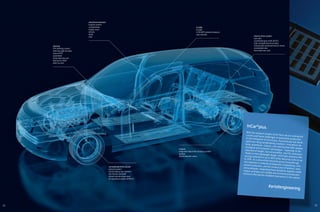 22 23
InCar®
plus.
With the research project InCar®
plus we are solving the
current and future challenges of automobile production.
In the framework of InCar®
plus, thyssenkrupp has devel­
oped over 40 groundbreaking solutions. Innovations for
body, powertrain, chassis, and steering that offer greater
ecological and economic advantages – especially in the
reduction of weight, fuel consumption, and CO2 emissions.
Thanks to their lightweight design, InCar®
plus solutions offer
savings potential of up to 40% while reducing costs by up
to 20%. As a diversified industrial group thyssenkrupphas expertise in material development, engineering, com­
ponent production, and the construction of facilities, tools,
and prototypes. Integrating these disciplines together yields
unique synergies and reliable and economical production
solutions that quickly establish themselves in the market.
#artofengineering
steering
CFK steering column
steering angle actuator
column EPS
assembled
metal steering rack
hybrid arm shaft
steer-by-wire
attachment element
bumper system
cockpit beam
engine cover
wheels
seats
door
conventional drive system
exhaust system
hybrid sliding cam element
low-friction camshaft
hybrid cylinder head cover
oil separation system (POSS®
)
chassis
integrated adjustable damping system
springs
shock absorber tubes
A-pillar
B-pillar
LITECOR®
potential analysis
side member
electric drive system
fuel cells
assembled gear shaft (eTDC)
high-strength electrical steel
acoustically optimized electric motor
assembled rotor
electrified rear axle
 