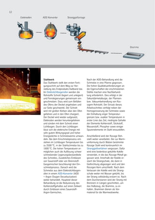 12
Stahlwerk
Das Stahlwerk stellt den ersten Ferti-
gungsschritt auf dem Weg zur Her-
stellung des Endprodukts Kaltband dar.
Im Elektrolichtbogenofen werden die
Rohstoffe Schrott (legiert und unlegiert)
und Ferrolegierungen gemeinsam ein-
geschmolzen. Dazu wird zum Befüllen
des Ofens der Deckel angehoben und
zur Seite geschwenkt. Der Schrott
wird mit großen Körben über den Ofen
gefahren und in den Ofen chargiert.
Der Deckel wird wieder aufgesetzt,
Elektroden werden heruntergefahren
und zünden mit dem Schrott einen
Lichtbogen. Durch den Lichtbogen
lässt sich die elektrische Energie mit
sehr gutem Wirkungsgrad und hoher
Energiedichte in Schmelzwärme umwan-
deln. Bei dem Einschmelzprozess ent-
stehen im Lichtbogen Temperaturen bis
zu 3500 °C, in der Stahlschmelze bis zu
1800 °C. Die hohen Temperaturen er-
möglichen auch die Auflösung schwer
schmelzender Legierungsbestandteile
des Schrottes. Zusätzliches Einblasen
von Sauerstoff oder von Brennstoff-
Gasgemischen beschleunigt den Ein-
schmelzprozess. Danach wird die
Schmelze aus dem Elektrolichtbogen-
ofen in einem AOD-Konverter (AOD
= Argon Oxygen Decarburization)
weiter behandelt. Hauptziel dieser
Behandlung ist die Reduzierung des
Kohlenstoffgehaltes auf einen Zielwert
durch Einblasen eines Sauerstoff-
Argon-Gemisches.
Nach der AOD-Behandlung wird die
Schmelze in eine Pfanne gegossen.
Die hohen Qualitätsanforderungen an
die Eigenschaften der erschmolzenen
Stähle machen eine Nachbehand-
lung erforderlich. Dies erfolgt in der
Sekundärmetallurgie, der Pfannen-
bzw. Vakuumbehandlung von flüs-
sigem Rohstahl. Der Einsatz dieses
Arbeitsschrittes verfolgt neben der
Homogenisierung der Schmelze sowie
der Einhaltung enger Temperatur-
grenzen bzw. exakter Temperaturen in
erster Linie das Ziel, niedrigste Gehalte
der Elemente Kohlenstoff, Stickstoff,
Wasserstoff, Phosphor sowie einiger
Spurenelemente im Stahl einzustellen.
Anschließend wird der flüssige Roh-
stahl weiter verarbeitet. Der zur Warm-
umformung durch Walzen bestimmte
flüssige Stahl wird kontinuierlich im
Stranggießverfahren vergossen. Dafür
wird eine bodenlose gekühlte Kokille
verwendet, in die das flüssige Metall ge-
gossen wird. Innerhalb der Kokille er-
starrt die Strangschale, die dann in
Gießrichtung abgezogen wird und den
flüssigen Kern umschließt. Nach dem
Verlassen der Kokille wird die Strang-
schale weiter mit Wasser gekühlt, bis
der Strang vollständig erstarrt ist. Nach
dem Durcherstarren wird der Strang mit
Brennern in Längen geschnitten, um
das Halbzeug, die Bramme, zu er-
halten. Brammen dienen als Vor-
material für die Warmwalzwerke.
 