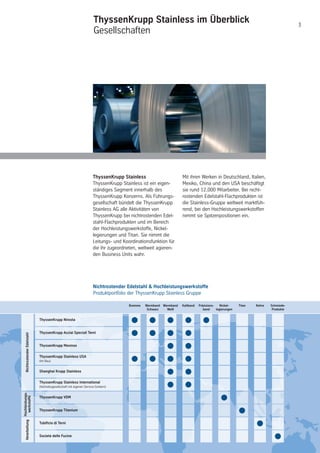 3
ThyssenKrupp Stainless im Überblick
Gesellschaften
ThyssenKrupp Stainless
ThyssenKrupp Stainless ist ein eigen-
ständiges Segment innerhalb des
ThyssenKrupp Konzerns. Als Führungs-
gesellschaft bündelt die ThyssenKrupp
Stainless AG alle Aktivitäten von
ThyssenKrupp bei nichtrostenden Edel-
stahl-Flachprodukten und im Bereich
der Hochleistungswerkstoffe, Nickel-
legierungen und Titan. Sie nimmt die
Leitungs- und Koordinationsfunktion für
die ihr zugeordneten, weltweit agieren-
den Business Units wahr.
Mit ihren Werken in Deutschland, Italien,
Mexiko, China und den USA beschäftigt
sie rund 12.000 Mitarbeiter. Bei nicht-
rostenden Edelstahl-Flachprodukten ist
die Stainless-Gruppe weltweit marktfüh-
rend, bei den Hochleistungswerkstoffen
nimmt sie Spitzenpositionen ein.
ThyssenKrupp Nirosta
ThyssenKrupp Acciai Speciali Terni
ThyssenKrupp Mexinox
ThyssenKrupp Stainless International
(Vertriebsgesellschaft mit eigenen Service-Centern)
ThyssenKrupp VDM
ThyssenKrupp Titanium
Tubificio di Terni
Società delle Fucine
Hochleistungs-
werkstoffe
Verarbeitung
Bramme Warmband
Schwarz
Warmband
Weiß
Kaltband Präzisions-
band
Nickel-
legierungen
Titan Rohre Schmiede-
Produkte
Nichtrostender Edelstahl & Hochleistungswerkstoffe
Produktportfolio der ThyssenKrupp Stainless Gruppe
NichtrostenderEdelstahl
Shanghai Krupp Stainless
ThyssenKrupp Stainless USA
(Im Bau)
 