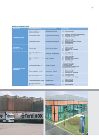 39
Edelstahl Service-Center
Unternehmen Edelstahl Service-Center Produktionsstandort Hauptanlagen
ThyssenKrupp Nirosta
ThyssenKrupp Nirosta
Service Center GmbH
Wilnsdorf (Deutschland) • 5 x Längszerteilanlagen
smbChromstahl GmbH Langenhagen (Deutschland)
• 1 x Bandschleif-, Bürst- und Querzerteilanlage
• 2 x Tafelschleif- und Bürstanlagen
• 1 x Hochglanzpolieranlage
EBOR Edelstahl GmbH Sachsenheim (Deutschland)
• 2 x Längszerteilanlagen
• 3 x Querzerteilanlagen
• 1 x Bandschleif- und Querzerteilanlage
• 1 x Bandschleifanlage
• 2 x Tafelschleifanlagen
ThyssenKrupp
Acciai Speciali Terni
Terninox S.p.A. Ceriano Laghetto (Italien)
• 5 x Querzerteilanlagen
• 3 x Längszerteilanlagen
• 4 x Coilbürstanlagen
• 1 x Tafelschleif- und Bürstanlage
• 2 x Scheren
ThyssenKrupp Stainless
International
ThyssenKrupp Stainless U.K.
Ltd.
Birmingham (Großbritannien)
• 1 x Querzerteilanlage
• 1 x Tafelschleifanlage
ThyssenKrupp Stainless France
S.A.
Paris, (Frankreich)
• 2 x Längszerteilanlagen
• 1 x Querzerteilanlage
• 1 x Bandschleif- und Bürstanlage
• 1 x Tafelschleifanlage
• 1 x Tafelbürstanlage
ThyssenKrupp Stainless D.V.P. Barcelona (Spanien)
• 2 x Längszerteilanlagen
• 2 x Querzerteilanlagen
• 1 x Coilbürstanlage
• 1 x Bandschleif- und Bürstanlage
• 1 x Hochglanzpolieranlage
ThyssenKrupp Silco Inox Kft. Batonyterenye (Ungarn)
• 2 x Längszerteilanlagen
• 1 x Querzerteilanlage
• 1 x Tafelschleif- und Bürstanlage
ThyssenKrupp Eurinox S.A. Istanbul (Türkei)
• 5 x Längszerteilanlagen
• 2 x Querzerteilanlagen
• 1 x Tafelschleif- und Bürstanlage
ThyssenKrupp Stainless Polska Kattowitz (Polen)
• 1 x Längszerteilanlage
• 1 x Querzerteilanlage
• 1 x Tafelschleifanlage
ThyssenKrupp Stainless
Guangzhou
Guangzhou (China) • 1 x Längszerteilanlage
 